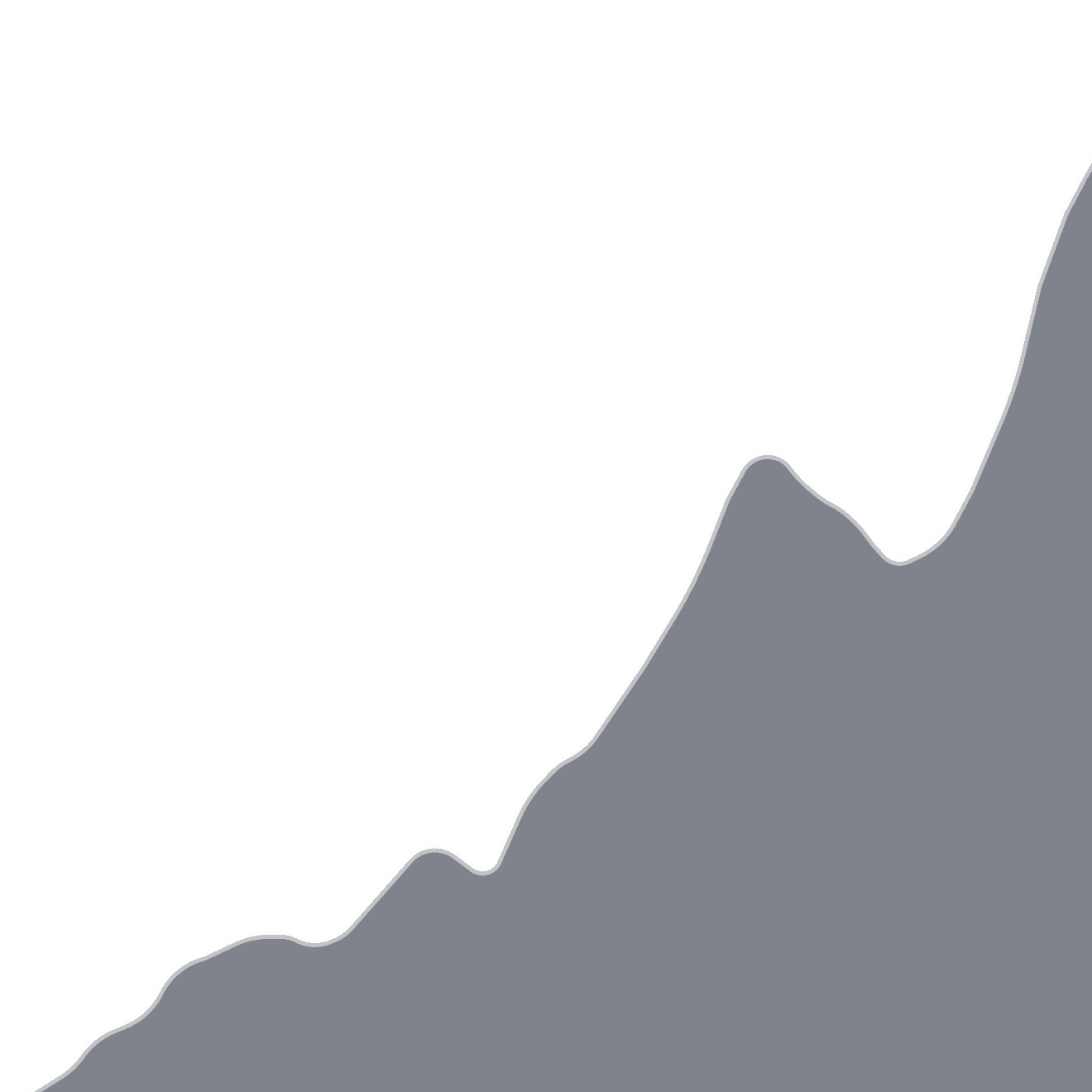 chart one