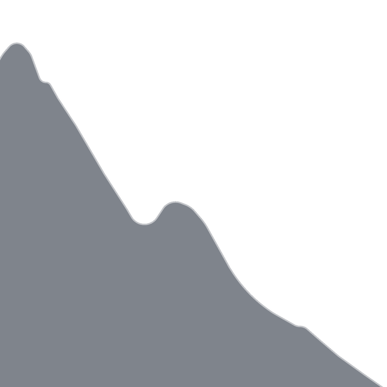 chart two